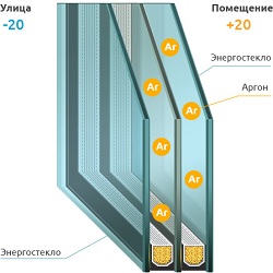 С аргоном стеклопакеты